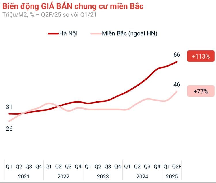 Ảnh Đi Tìm Vùng Trũng Bất Động Sản Khu Vực Đông Bắc Hà Nội