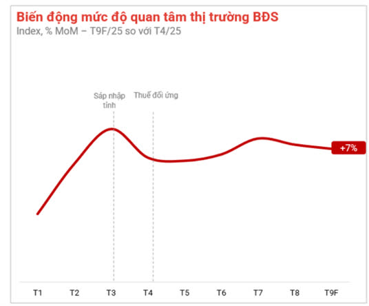 Ảnh Sự Kiện Toàn Cảnh Thị Trường Bất Động Sản Quý 3/2025: Đón Đầu Nhịp Dẫn Của Thị Trường