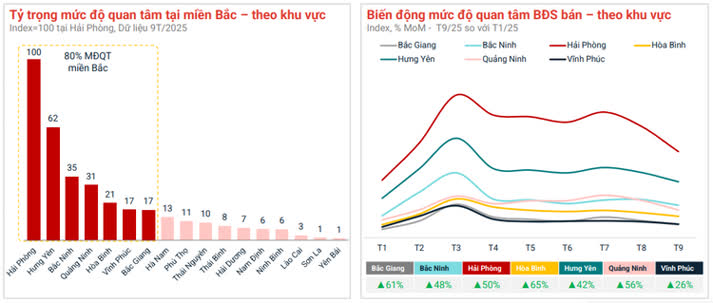 Ảnh Dòng Tiền Bất Động Sản Rời Trung Tâm, Lan Tỏa Ra Vùng Ven