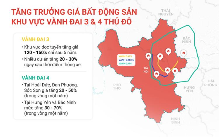 Ảnh Sức Hút Đầu Tư Biệt Thự Vành Đai 3 & 4 Hà Nội - Nhìn Từ Góc Độ Hạ Tầng