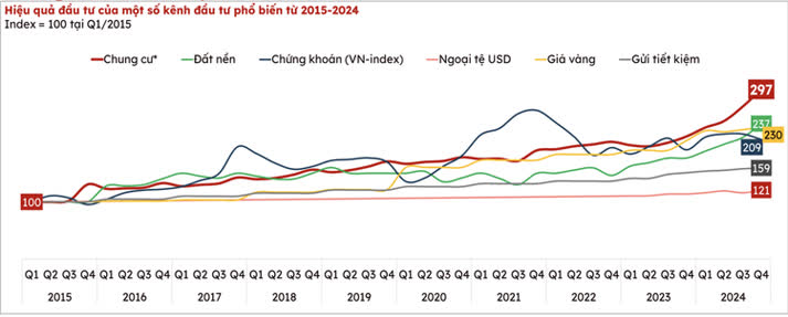 Ảnh Sản Phẩm Thật – Kênh Tích Sản Bền Vững Tại Lõi CBD Mới