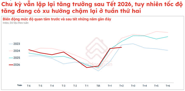 Ảnh Thị Trường Bất Động Sản Đầu Năm 2026: Nhịp Điều Chỉnh Và Cơ Hội Cho Nhu Cầu Ở Thực