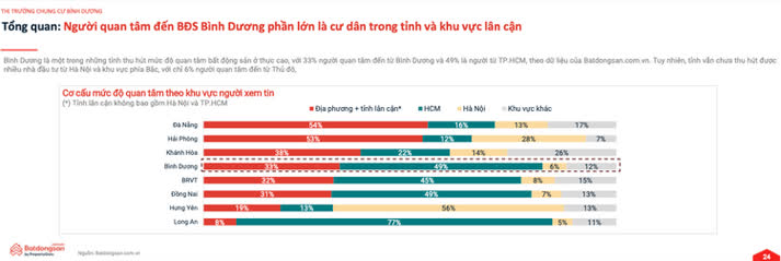Ảnh Động Thái Mới Của Nhà Đầu Tư Khi Bình Dương “Chung Một Nhà” Với TP.HCM?