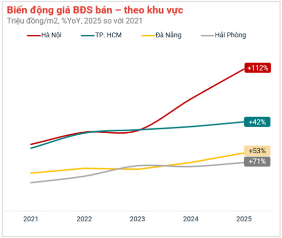 Ảnh Sự Kiện Toàn Cảnh Thị Trường Bất Động Sản Quý 3/2025: Đón Đầu Nhịp Dẫn Của Thị Trường