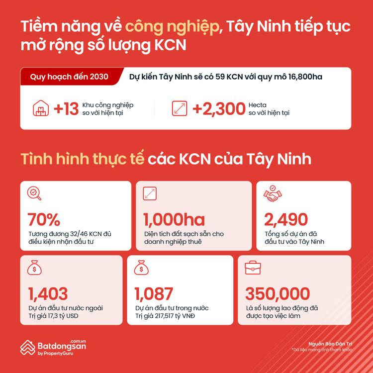 Ảnh Bất Động Sản Tây Ninh – “Ngôi Sao Mới” Của Thị Trường Bất Động Sản