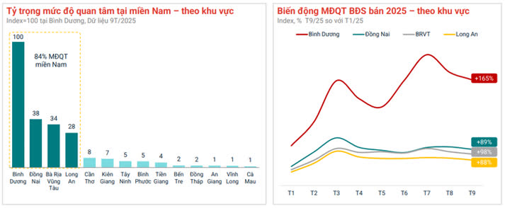 Ảnh Dòng Tiền Bất Động Sản Rời Trung Tâm, Lan Tỏa Ra Vùng Ven