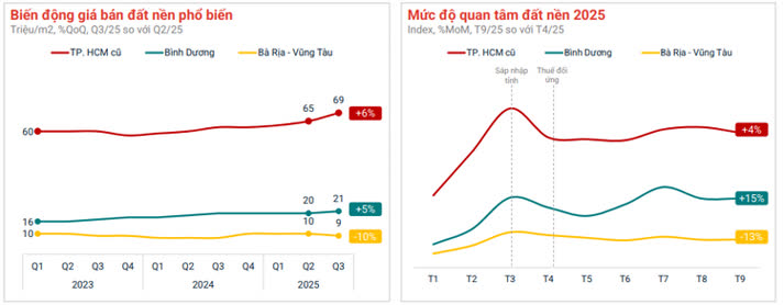 Ảnh Nhà Đầu Tư "Đu Đỉnh" Đất Nền 2021-2022 Khi Nào "Về Bờ"?