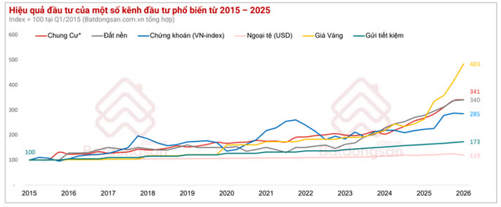 Ảnh Giải Thưởng Bất Động Sản Việt Nam PropertyGuru Lần Thứ 12 Chính Thức Khởi Động