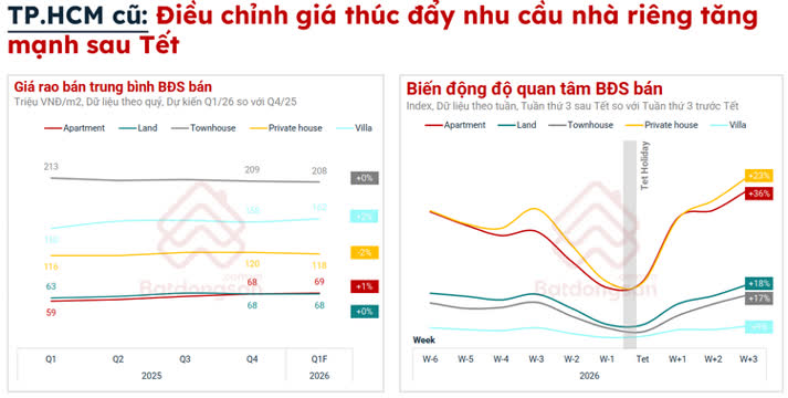 Ảnh Thị Trường Bất Động Sản Đầu Năm 2026: Nhịp Điều Chỉnh Và Cơ Hội Cho Nhu Cầu Ở Thực