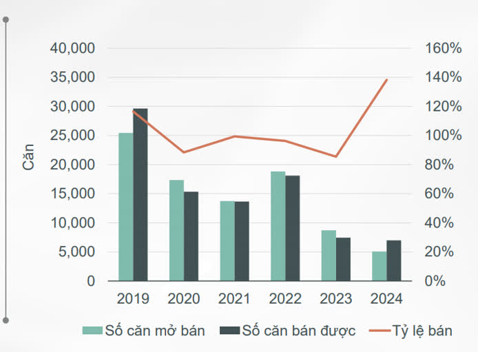 Ảnh Giải Mã Thị Trường Bất Động Sản Năm 2025