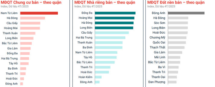 Ảnh Thị Trường Bất Động Sản Tháng 4/2025: Cuộc Giảm Tốc Trên Diện Rộng