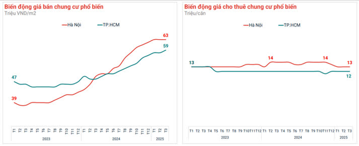 Ảnh Bất Động Sản Hà Nội 2025: Những Điểm Nhấn Nổi Bật Nửa Đầu Năm