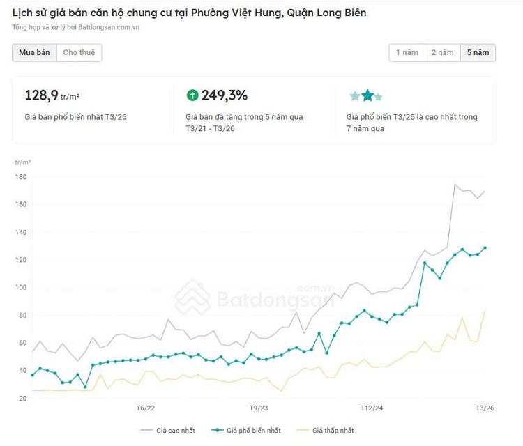 Ảnh Cú Hích Hạ Tầng 2026: Giải Mã "Điểm Rơi" Của Dòng Tiền Tỷ Đô Tại Long Biên