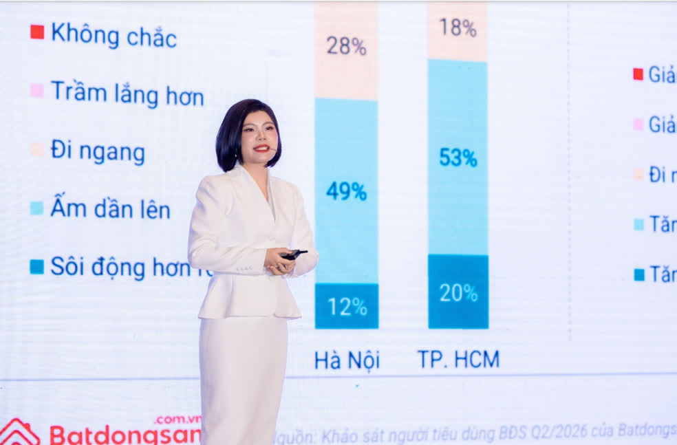 Ảnh Người Mua Bất Động Sản Chuyển Từ Kỳ Vọng Tăng Giá Sang Ưu Tiên Giá Trị Thực