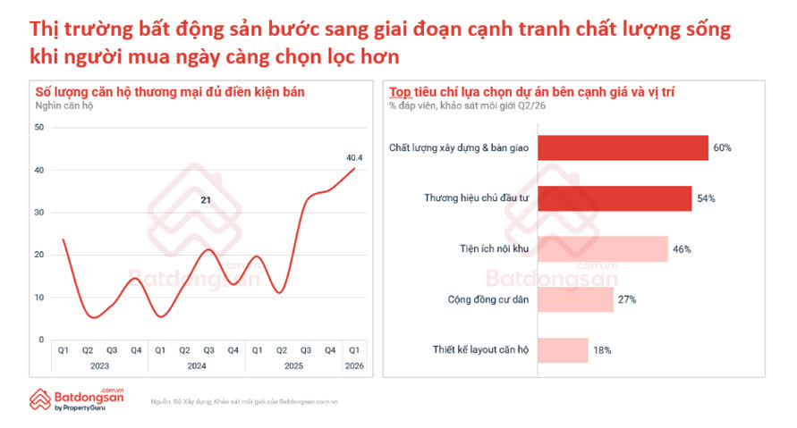 Ảnh Quy Hoạch, Hạ Tầng Và Dữ Liệu Đang Định Hình Lại Thị Trường Bất Động Sản 2026