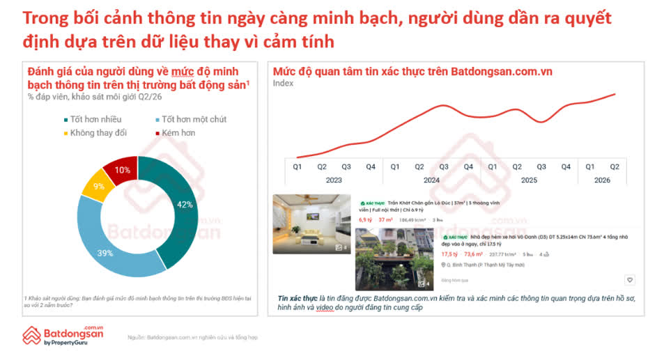 Ảnh Quy Hoạch, Hạ Tầng Và Dữ Liệu Đang Định Hình Lại Thị Trường Bất Động Sản 2026
