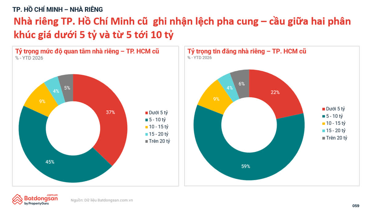 Ảnh Thị trường bất động sản quý 3/2026: Giá hạ nhiệt, chung cư tiếp tục dẫn dắt nhu cầu
