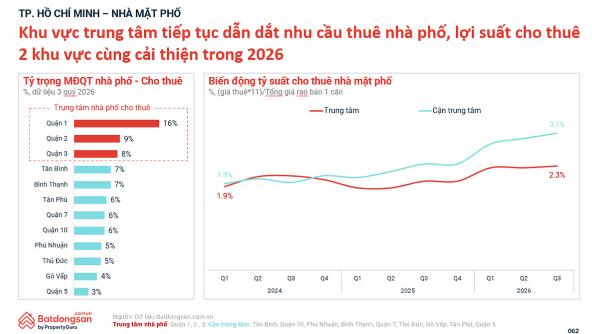 Ảnh Thị trường bất động sản quý 3/2026: Giá hạ nhiệt, chung cư tiếp tục dẫn dắt nhu cầu
