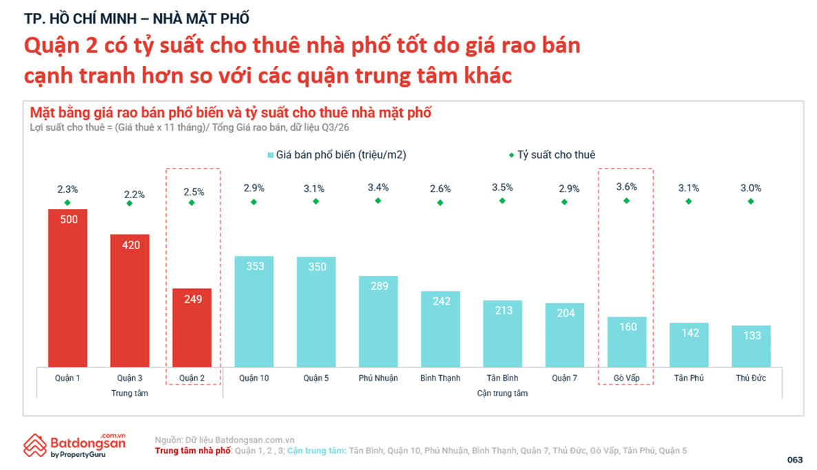 Ảnh Thị trường bất động sản quý 3/2026: Giá hạ nhiệt, chung cư tiếp tục dẫn dắt nhu cầu