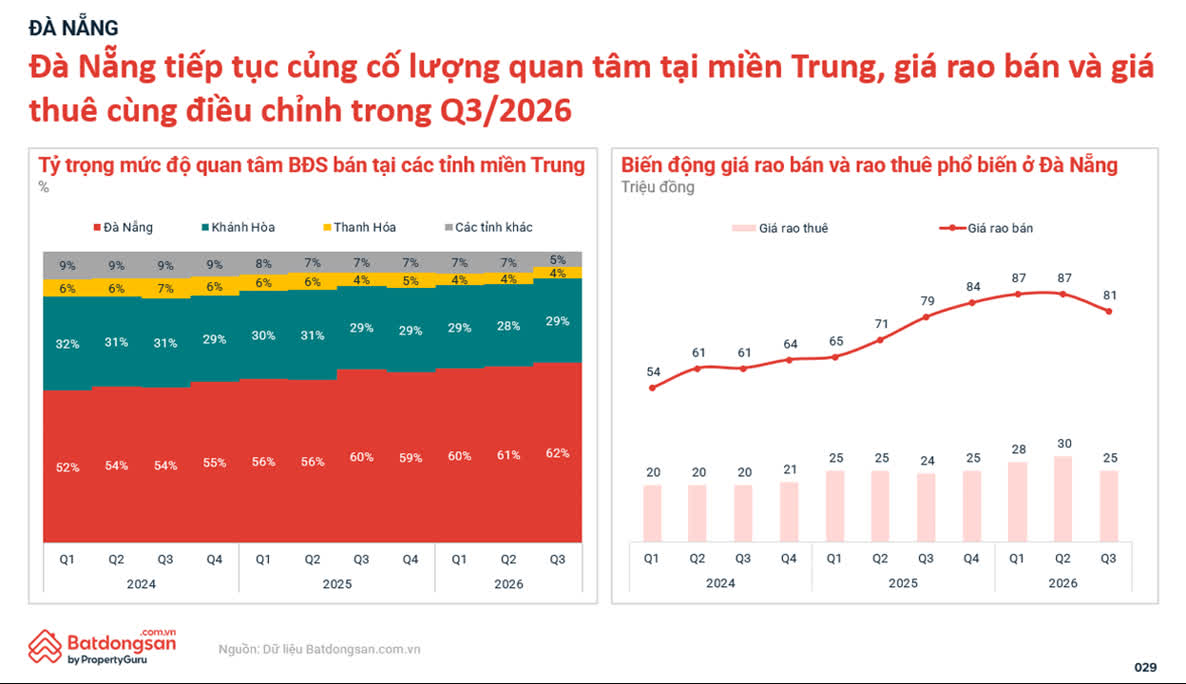Ảnh Thị trường bất động sản quý 3/2026: Giá hạ nhiệt, chung cư tiếp tục dẫn dắt nhu cầu