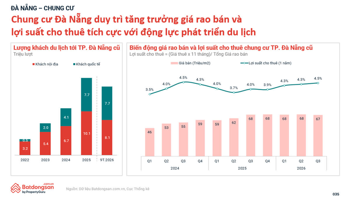 Ảnh Thị trường bất động sản quý 3/2026: Giá hạ nhiệt, chung cư tiếp tục dẫn dắt nhu cầu