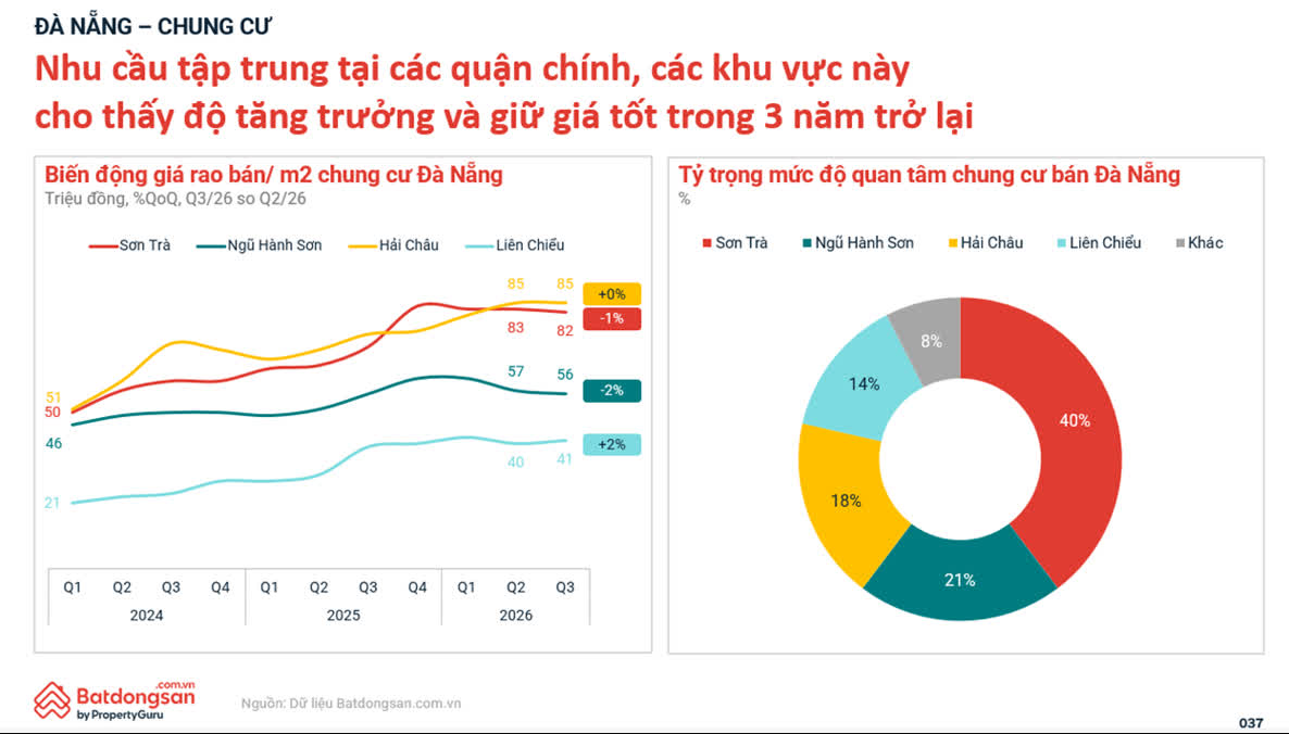 Ảnh Thị trường bất động sản quý 3/2026: Giá hạ nhiệt, chung cư tiếp tục dẫn dắt nhu cầu