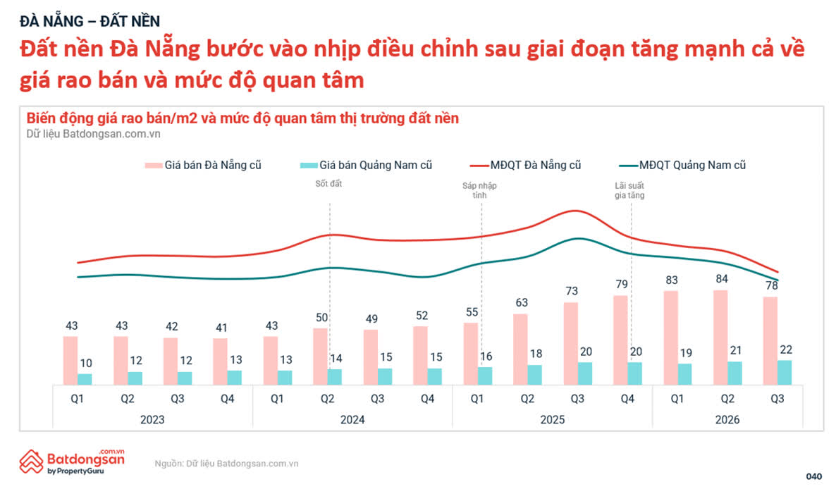 Ảnh Thị trường bất động sản quý 3/2026: Giá hạ nhiệt, chung cư tiếp tục dẫn dắt nhu cầu