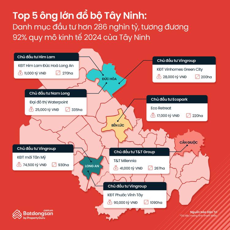 Ảnh Bất Động Sản Tây Ninh – “Ngôi Sao Mới” Của Thị Trường Bất Động Sản
