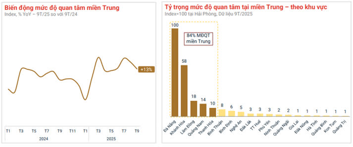 Ảnh Dòng Tiền Bất Động Sản Rời Trung Tâm, Lan Tỏa Ra Vùng Ven