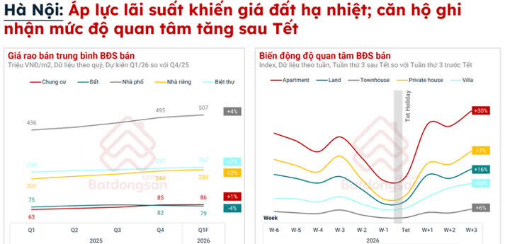Ảnh Thị Trường Bất Động Sản Đầu Năm 2026: Nhịp Điều Chỉnh Và Cơ Hội Cho Nhu Cầu Ở Thực