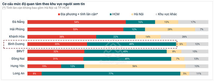 Ảnh Bình Dương Đạt Lợi Suất Cho Thuê Chung Cư Cao Nhất Cả Nước, Có Nơi Gấp Đôi TP.HCM