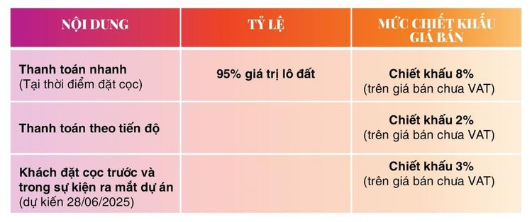 Ảnh Đầu Tư Đất Biển - “Làn Sóng Thứ Hai” Sau Bất Động Sản Công Nghiệp?