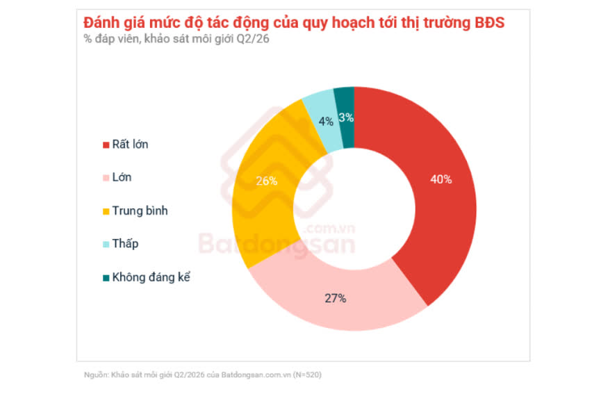 Ảnh Quy Hoạch, Hạ Tầng Và Dữ Liệu Đang Định Hình Lại Thị Trường Bất Động Sản 2026