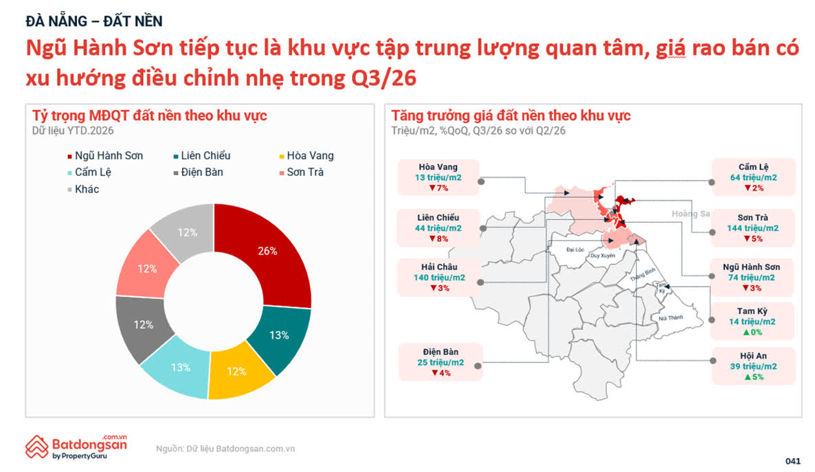 Ảnh Thị trường bất động sản quý 3/2026: Giá hạ nhiệt, chung cư tiếp tục dẫn dắt nhu cầu