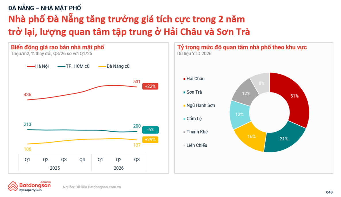 Ảnh Thị trường bất động sản quý 3/2026: Giá hạ nhiệt, chung cư tiếp tục dẫn dắt nhu cầu