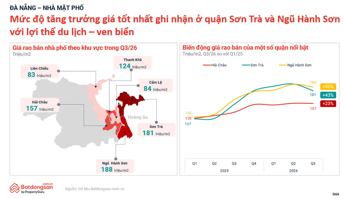 Ảnh Thị trường bất động sản quý 3/2026: Giá hạ nhiệt, chung cư tiếp tục dẫn dắt nhu cầu