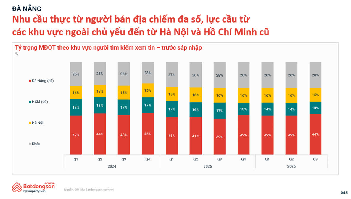 Ảnh Thị trường bất động sản quý 3/2026: Giá hạ nhiệt, chung cư tiếp tục dẫn dắt nhu cầu