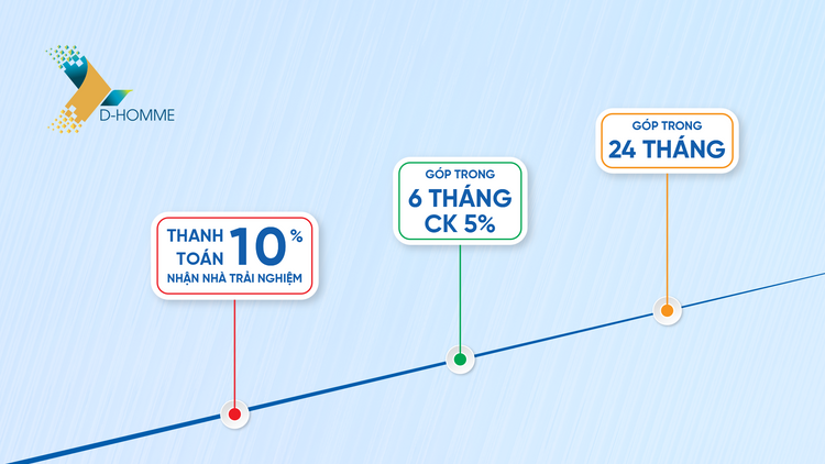 Ảnh D-Homme – Giải Pháp Cho Gia Đình Đa Thế Hệ Ngay Phường Bình Tây (Trung Tâm Quận 6 Cũ)