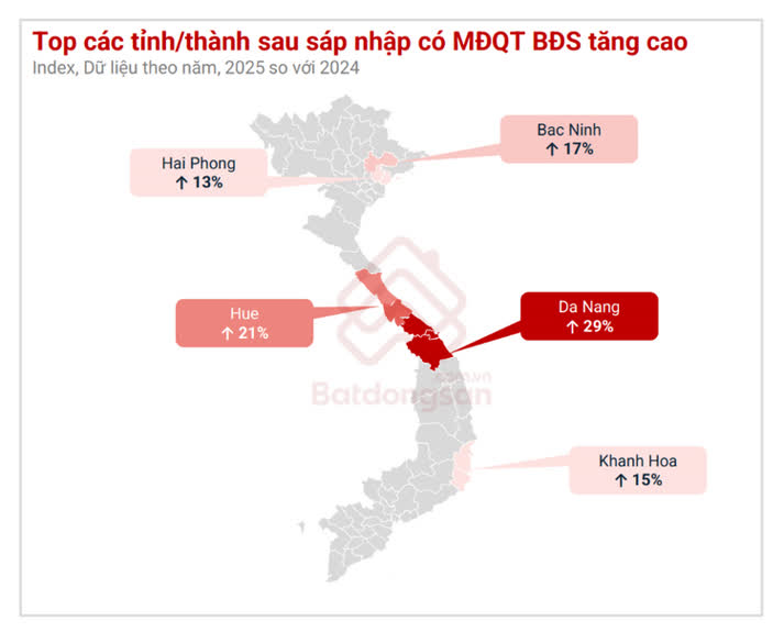 Ảnh Thị Trường Bất Động Sản Đầu Năm 2026: Nhịp Điều Chỉnh Và Cơ Hội Cho Nhu Cầu Ở Thực