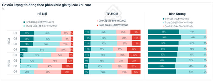 Ảnh Bình Dương Đạt Lợi Suất Cho Thuê Chung Cư Cao Nhất Cả Nước, Có Nơi Gấp Đôi TP.HCM