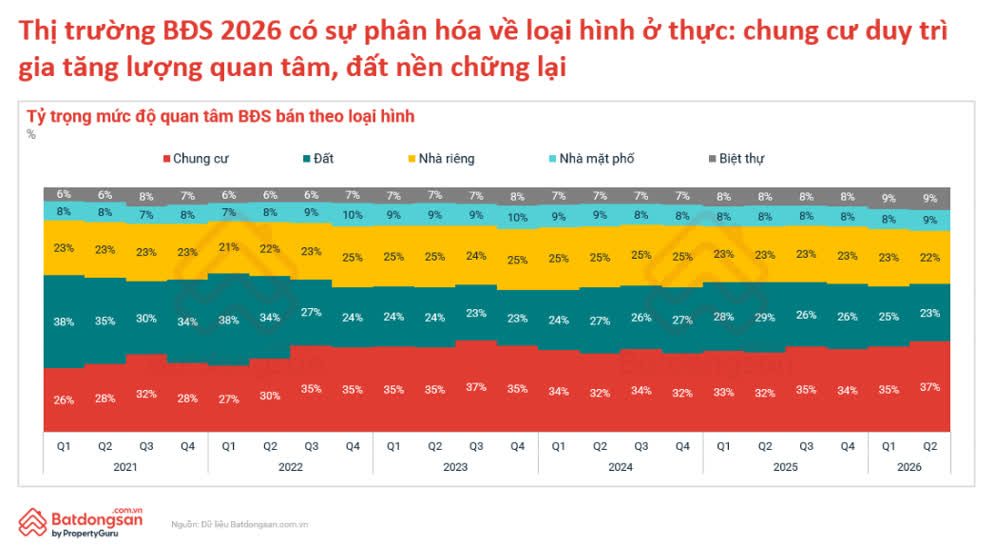 Ảnh Quy Hoạch, Hạ Tầng Và Dữ Liệu Đang Định Hình Lại Thị Trường Bất Động Sản 2026