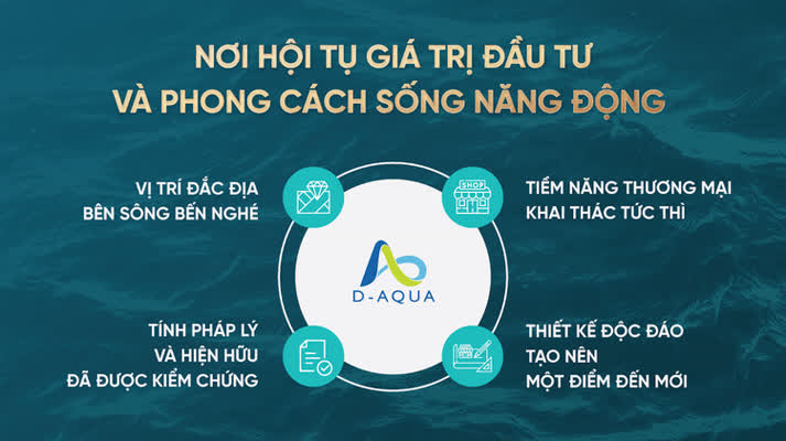 Ảnh Thương Phố Bên Sông – Sức Hút Khó Cưỡng Của Shop Thương Mại Đã Hiện Hữu Tại D-Aqua