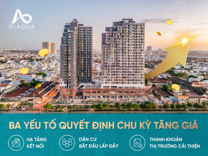 Ảnh Hạ Tầng Và Chu Kỳ Giá: D-Aqua Trong Bức Tranh Thị Trường 2026–2028