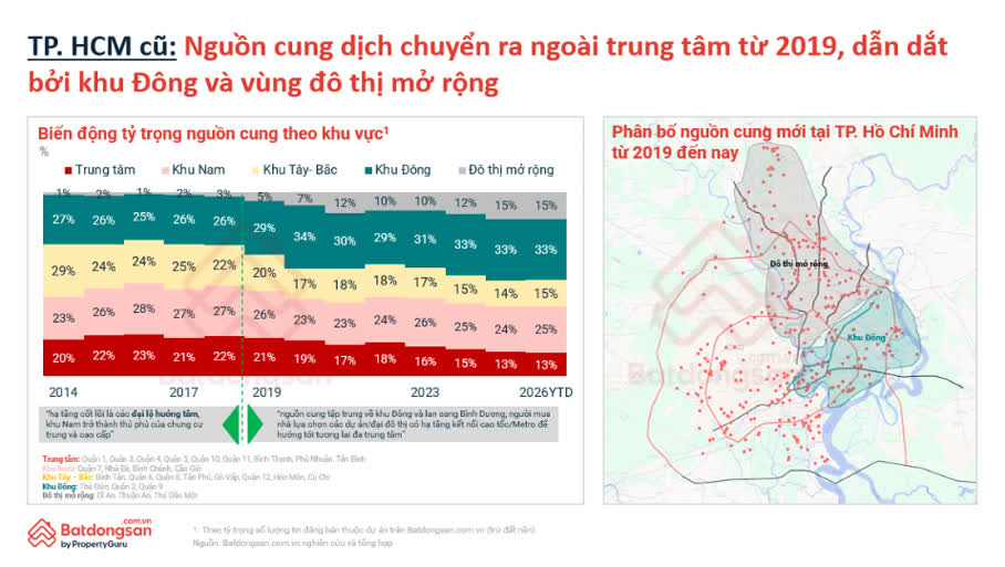 Ảnh Quy Hoạch, Hạ Tầng Và Dữ Liệu Đang Định Hình Lại Thị Trường Bất Động Sản 2026