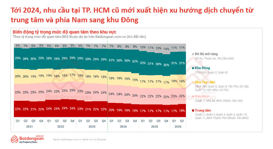 Ảnh Quy Hoạch, Hạ Tầng Và Dữ Liệu Đang Định Hình Lại Thị Trường Bất Động Sản 2026