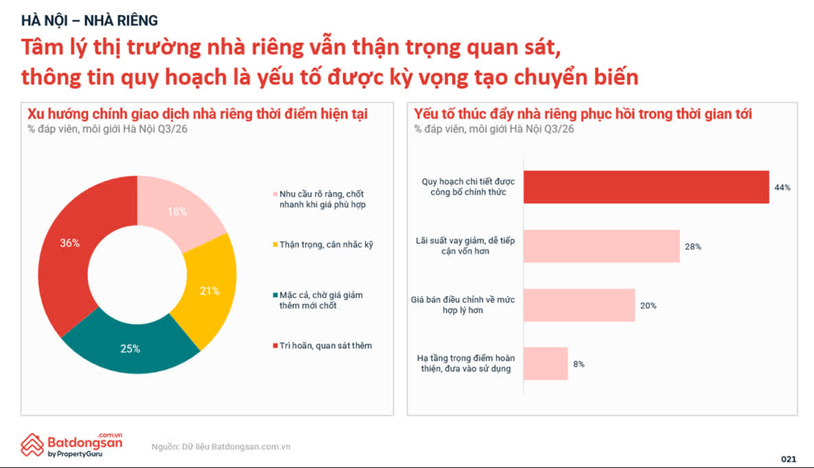 Ảnh Thị trường bất động sản quý 3/2026: Giá hạ nhiệt, chung cư tiếp tục dẫn dắt nhu cầu