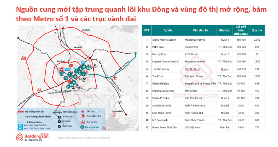 Ảnh Quy Hoạch, Hạ Tầng Và Dữ Liệu Đang Định Hình Lại Thị Trường Bất Động Sản 2026