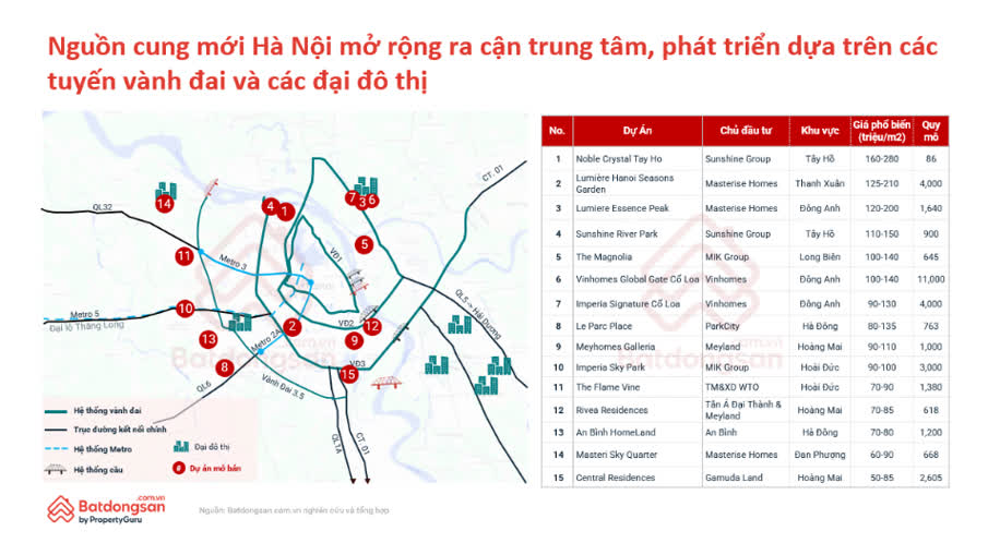 Ảnh Quy Hoạch, Hạ Tầng Và Dữ Liệu Đang Định Hình Lại Thị Trường Bất Động Sản 2026