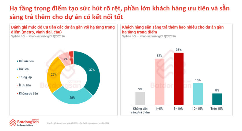 Ảnh Quy Hoạch, Hạ Tầng Và Dữ Liệu Đang Định Hình Lại Thị Trường Bất Động Sản 2026