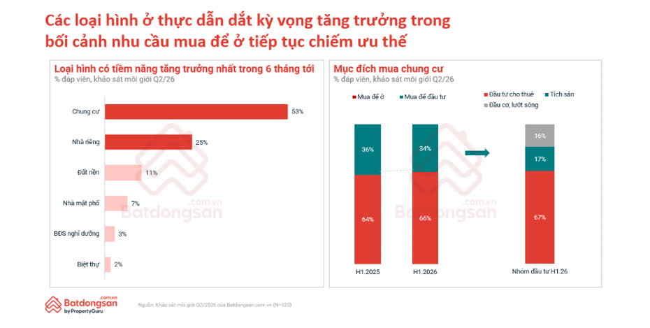 Ảnh Quy Hoạch, Hạ Tầng Và Dữ Liệu Đang Định Hình Lại Thị Trường Bất Động Sản 2026